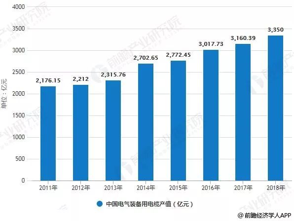 [行业新闻 ] 电缆行业年销售额超1.4万亿！5大细分市场哪一个最有“钱景”？