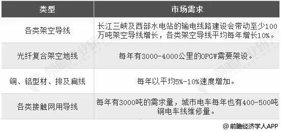 [行业新闻 ] 电缆行业年销售额超1.4万亿！5大细分市场哪一个最有“钱景”？