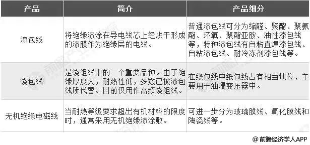 [行业新闻 ] 电缆行业年销售额超1.4万亿！5大细分市场哪一个最有“钱景”？