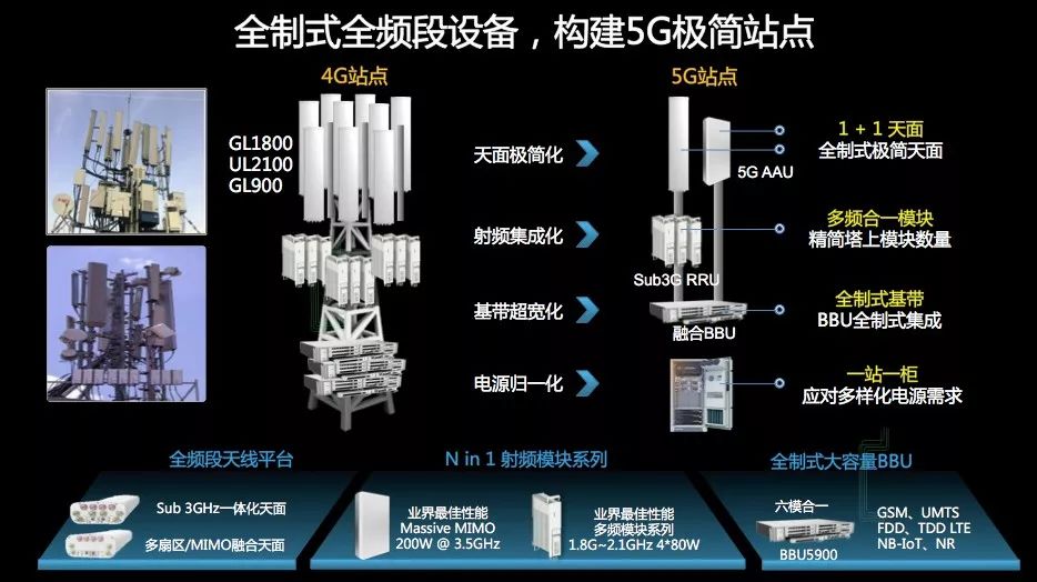 [行业新闻 ] 5G基站的由来与应用