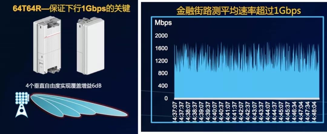 [行业新闻 ] 5G基站的由来与应用