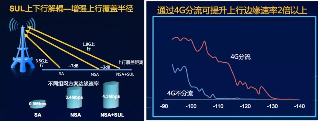 [行业新闻 ] 5G基站的由来与应用