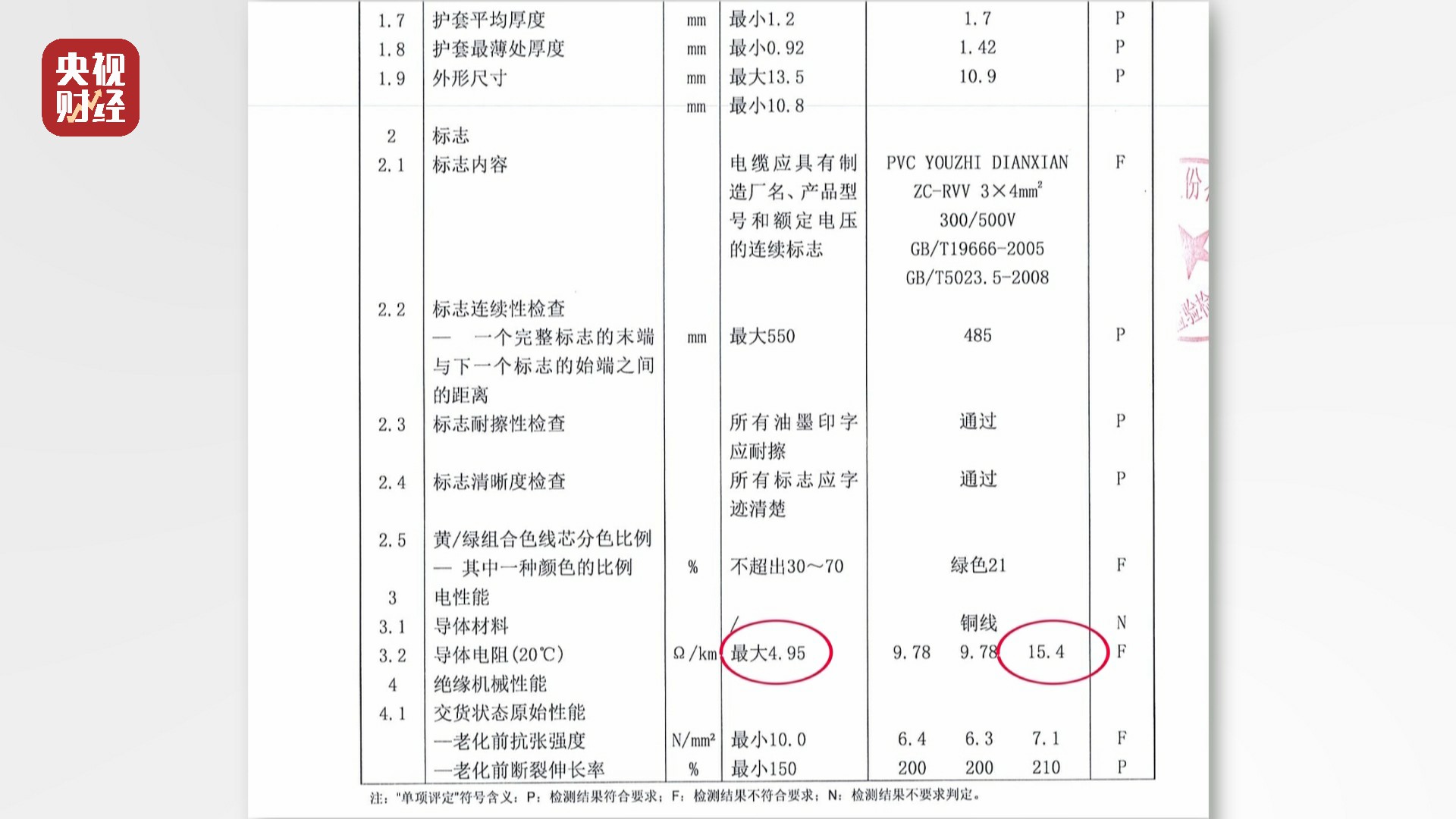 3·15晚会曝光｜华南最大五金市场惊现不达标线缆 多为广东揭阳小厂生产