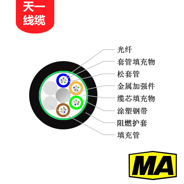 《矿用通信电缆，矿用通信光缆，矿用控制电缆》矿用阻燃通信光缆MGTS预览图