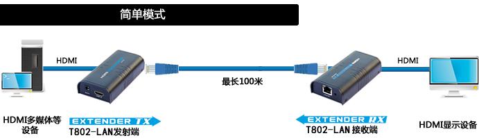 传输方式比较：双绞线、同轴电缆、光纤的区别及如何使用
