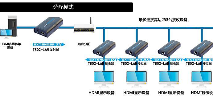 传输方式比较：双绞线、同轴电缆、光纤的区别及如何使用