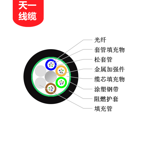 《矿用光缆厂家 矿用通信电缆 矿用控制电缆》矿用电缆与普通电缆有什么区别？