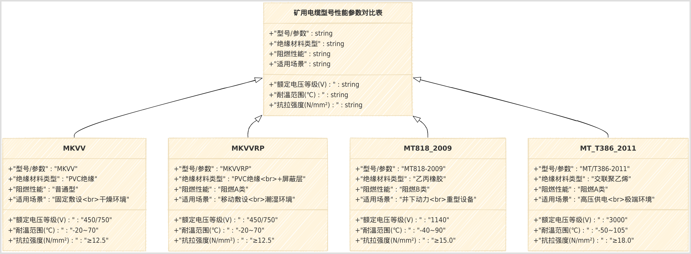 《矿用电缆选型指南:安全标准与应用场景深度解析》