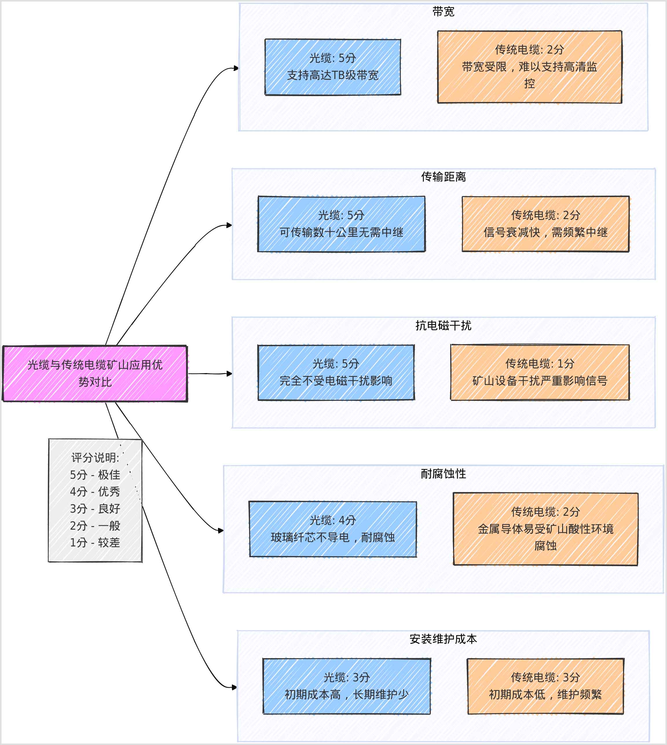 《矿用电缆选型指南:安全标准与应用场景深度解析》